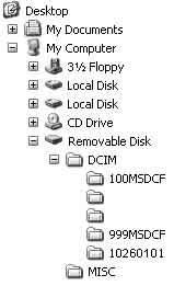 Exemplu : structura directoarelor în Windows XP A Director care conþine datele imaginilor înregistrate cu aceastã camerã foto (Primele trei cifre indicã numãrul directorului).