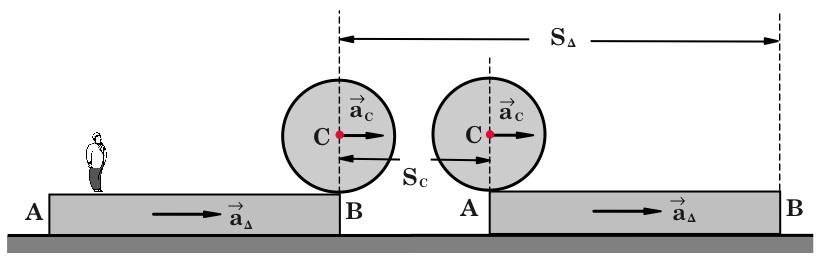 Σχήµα S S + L = 7 S = L 5 P.M. fysikos Στην διάταξη του σχήµατος (4) η οµογενής ράβ δος ΟΑ έχει µάζα m και µήκος L ισορροπεί δε σε οριζόντια θέση, όταν δεν εφαρµόζεται σ αυτήν η δύναµη F.