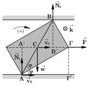 επιφανειών ολισθήσεώς του κινείται, ο ρυθµός στροφορµής του σώµατος περί το σηµείο αυτό υπολογίζεται από την γενικευµένη σχέση: d L (A ) = (A ) + m v Σχήµα 5 ( v A ) d L (A ) = (A ) (4) διότι οι