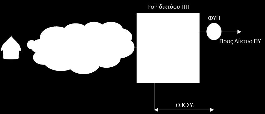 ΠΑΡΑΡΤΗΜΑ 3: ΥΠΗΡΕΣΙΑ ΟΛΟΚΛΗΡΩΜΕΝΗΣ ΚΕΝΤΡΙΚΗΣ ΣΥΝ
