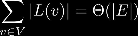Διερεύνηση κατά Πλάτος - BFS Πολυπλοκότητα BFS Κάθε κόμβος v V εισέρχεται στην ουρά Q το πολύ 1 φορά και διαγράφεται από αυτή το πολύ 1. Κάθε Εισαγωγή /Διαγραφή απαιτεί O(1) χρόνο.