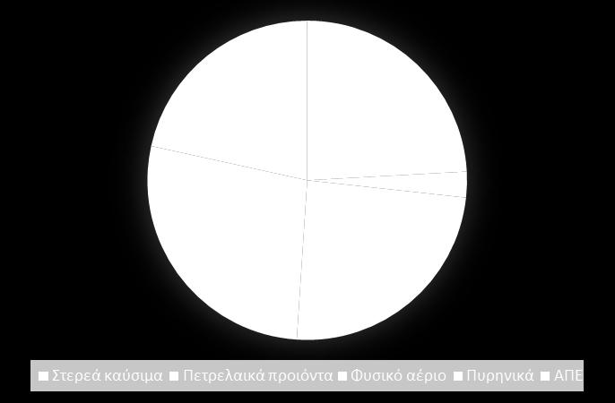 ef ηλπαργ = ΣΕ k μρηλ k ( 7-12 ) κ Για την αξιολόγηση των συνολικών εκπομπών αερίου του θερμοκηπίου στο σενάριο «battery only» καταστρώνονται δύο σενάρια με το μοντέλο PRIMES που εξετάζει το σύνολο