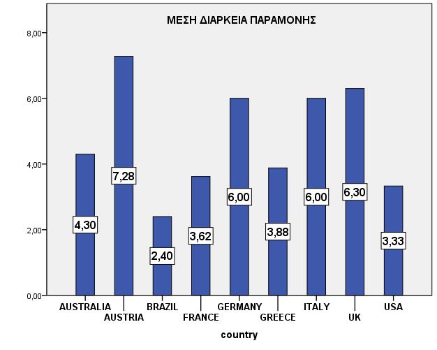 Διάγραμμα Α 19.