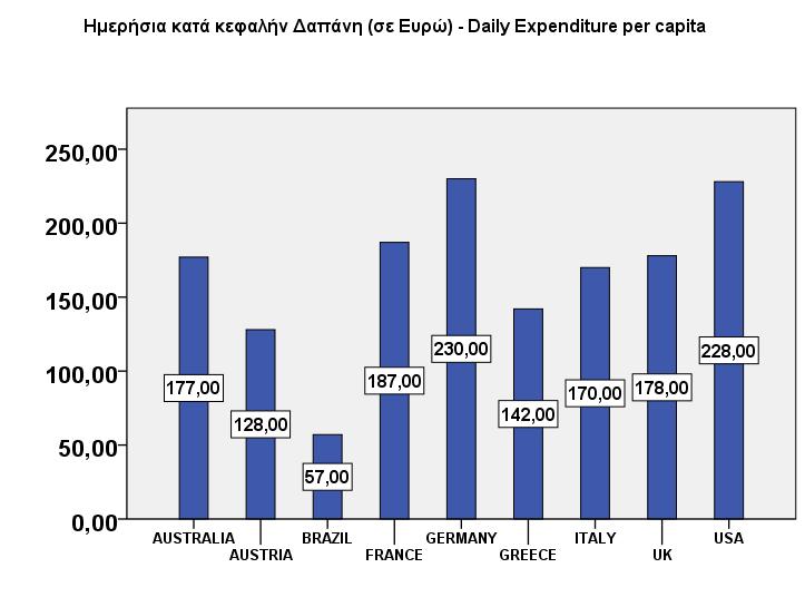 Διάγραμμα Β.1.