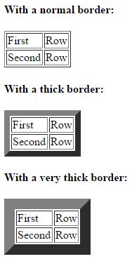 HTML tables (Πίνακες 2) Παραδείγματα html πινάκων με διαφορετικούς τύπους ορίων (borders): <h4>with a normal border:</h4> <table border="1"> <td>first</td> <td>second</td> </table> <h4>with a