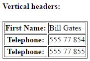 HTML tables (Πίνακες 6) Παράδειγμα html πίνακα με κάθετες επικεφαλίδες (headings): <h4>vertical headers:</h4> <table border="1"> <th>first