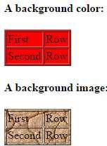 HTML tables (Πίνακες 10) Παράδειγμα χρωματισμένου html πίνακα : <h4>a background color:</h4> <table border="1" bgcolor="red"> <td>first</td>