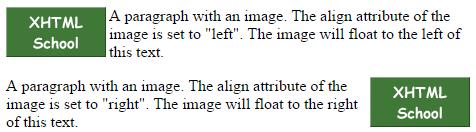 HTML images (Εικόνες 3) Οριζόντια ευθυγράμμιση εικόνων : <p> <img src ="../images/xhtml.gif" align ="left" width="100" height="50"> A paragraph with an image.