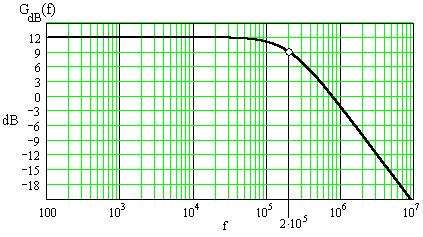 2 db) µε τον µονολιθικό ΤΕ voltage-mode µα74, που έχει =2π 0 6 Ηz και ω a =2π 5.3 Hz.