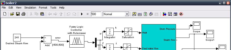 ΜΟΝΤΕΛΟ BOILER ΣΤΟ SIMULINK Ε ιθυµητή ροή ατµού Α εικόνιση Drum pressure Steam flow Steam