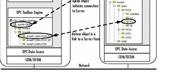 OPC Server Ο ICONICS Simulator OPC Server 3.