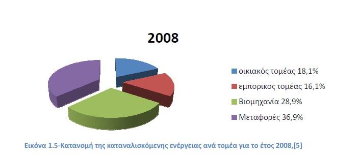 να πραγματοποιηθεί με χαμηλότερο ρυθμό σε σχέση με το ρυθμό αύξησης των τελευταίων χρόνων. Σύμφωνα με την παγκόσμια τράπεζα ο πληθυσμός της γης το 2020 θα ανέρχεται περίπου σε 7 δισεκατομμύρια άτομα.