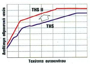Όσον αφορά τη μέγιστη αθροιστική ισχύ, στο THS αυτή εμφανιζόταν από τα 120 km/h και πάνω ενώ στο THS II η εμφάνιση της αρχίζει από τα 85 km/h και πάνω και η τιμή της είναι επίσης μεγαλύτερη, κατά 20%