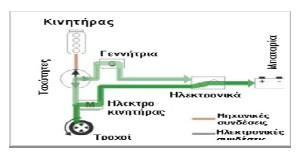 Κυρίως θέμα Κεφάλαιο 2 2.0 Υβριδική τεχνολογία τεχνικά χαρακτηριστικά πλήρης ανάλυση.