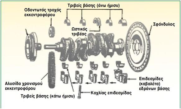 3.3. Μηχανικό σύστημα ανάκτησης κινητικής ενέργειας Και σε αυτή την περίπτωση η ανάκτηση ενέργειας πραγματοποιείται κατά την διάρκεια της πέδησης.