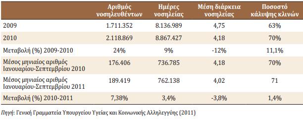 Η Περίπτωση των