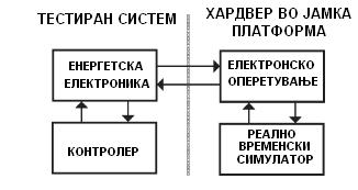 воведува грешки и временски доцнења што може да доведе до неточни резултати или во екстремни случаеви и до тешки нестабилности. Сл.