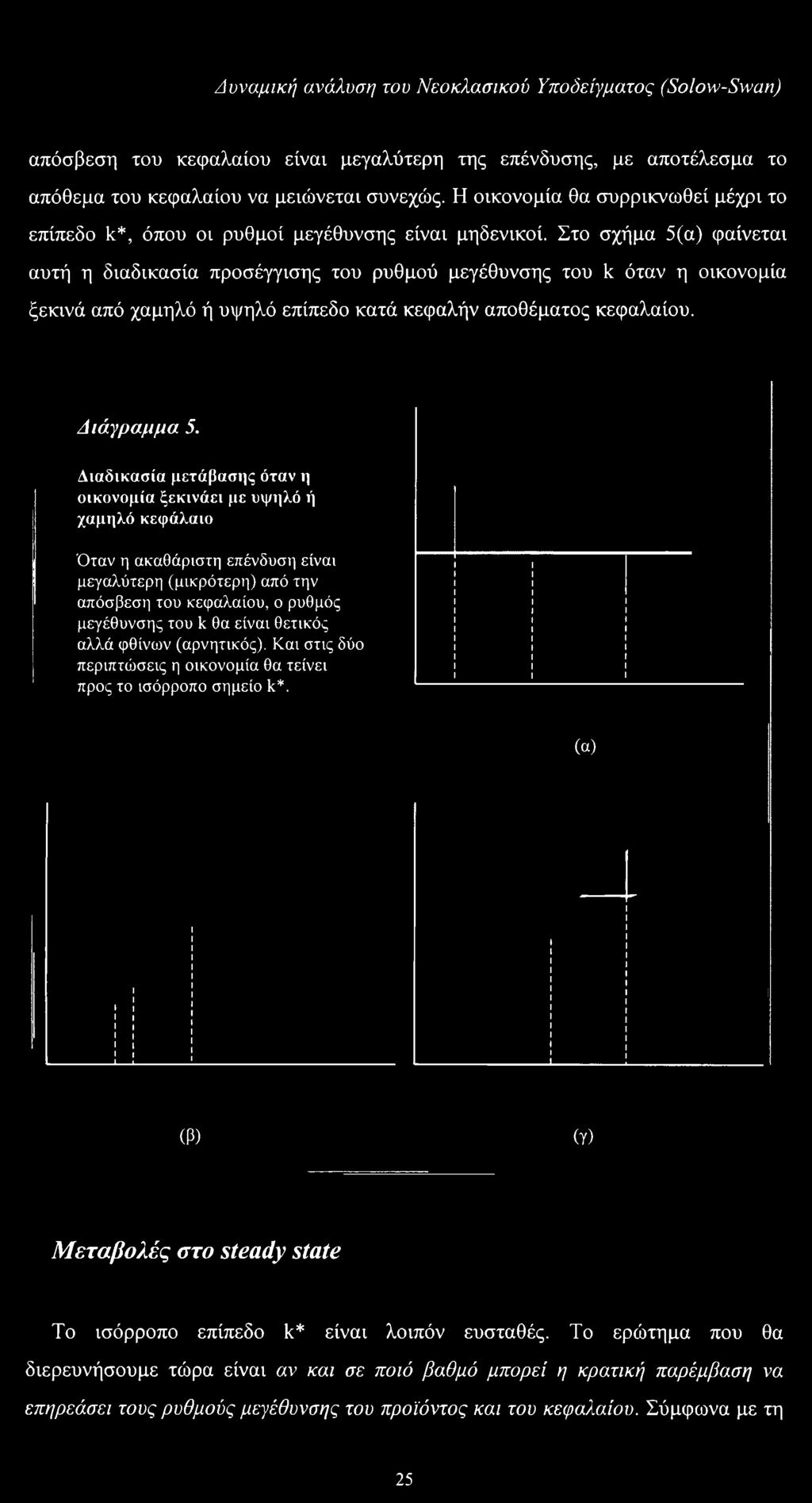 Στο σχήμα 5(α) φαίνεται αυτή η διαδικασία προσέγγισης του ρυθμού μεγέθυνσης του k όταν η οικονομία ξεκινά από χαμηλό ή υψηλό επίπεδο κατά κεφαλήν αποθέματος κεφαλαίου. Διάγραμμα 5.