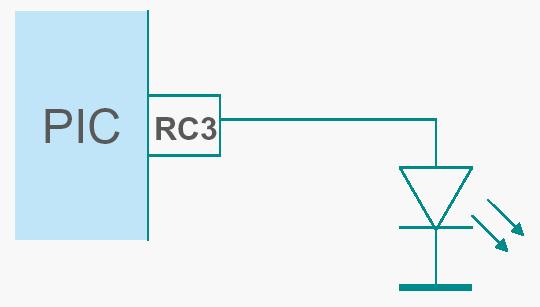 S PORTC povezani registri: Naslov Ime Bit7 Bit6 Bit5 Bit4 Bit3 Bit2 Bit1 Bit0 POR, BOR drugih resetih 07h PORTC RC7 RC6 RC5 RC4 RC3 RC2 RC1 RC0 xxxx xxxx uuuu uuuu 87h TRISC PORTC register smeri