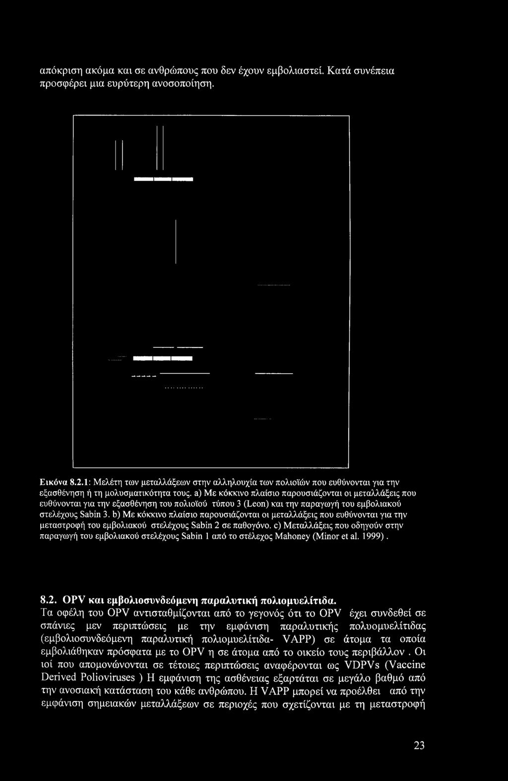 Sabin 1 από το στέλεχος Mahoney (Minor et al. 1999). 8.2. OPV και εμβολιοσυνδεόμενη παραλυτική πολιομυελίτιδα.