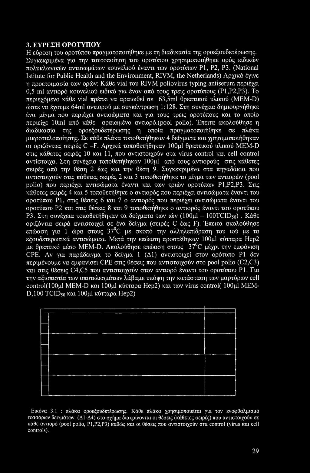 (National Istitute for Public Health and the Environment, RIVM, the Netherlands) Αρχικά έγινε η προετοιμασία των ορών: Κάθε vial του RIVM poliovirus typing antiserum περιέχει 0,5 ml αντιορό κουνελιού