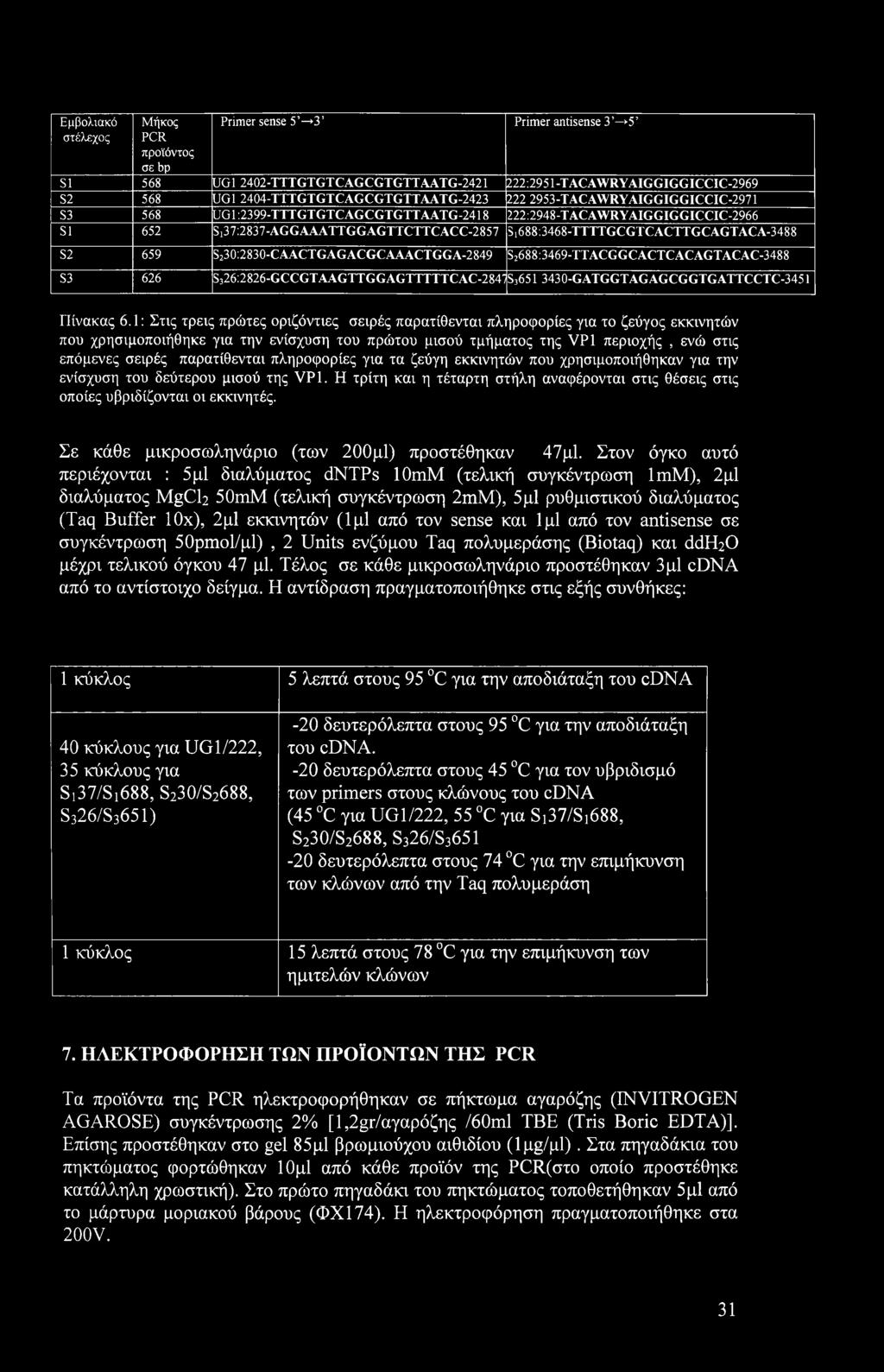 S1688:3468-TTTTGCGTCACTTGCAGTACA-3488 S2 659 S230:2830-CAACTGAGACGCAAACTGGA-2849 S2688:3469-TTACGGCACTCACAGTACAC-3488 S3 626 S326:2 826-GCCGTAAGTTGGAGTTTTTCAC-2847S3651