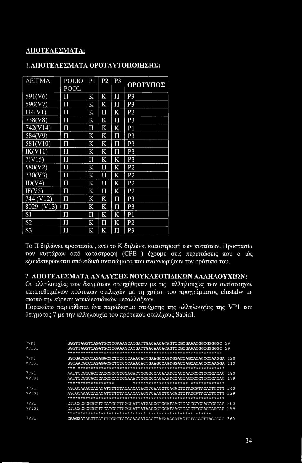 P3 IK(Vll) Π K K Π P3 7(V15) Π Π K K P3 580(V2) Π K Π K P2 730(V3) Π K Π K P2 ID(V4) Π K Π K P2 IF(V5) Π K Π K P2 744 (VI2) Π K K Π P3 8029 (VI3) Π K K Π P3 SI Π Π K K PI S2 Π K Π K P2 S3 Π K K Π P3