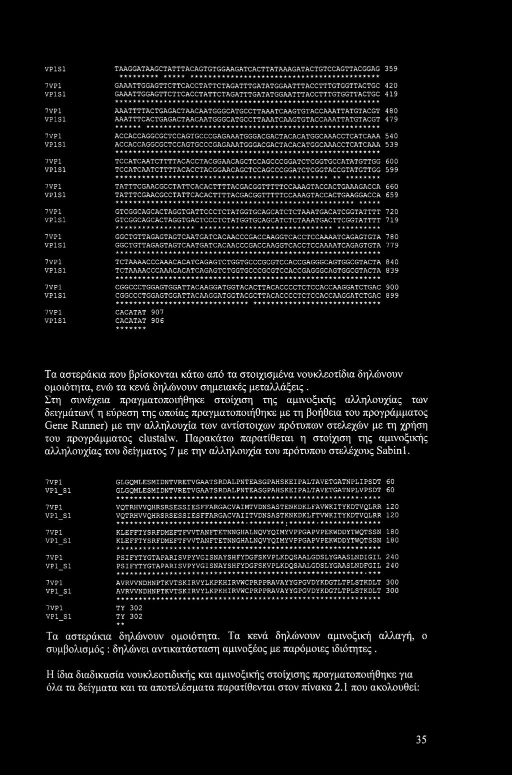 AAATTTTACTGAGACTAACAATGGGCATGCCTTAAATCAAGTGTACCAAATTATGTACGT 480 VP1S1 AAATTTCACTGAGACTAACAATGGGCATGCCTTAAATCAAGTGTACCAAATTATGTACGT 47 9 ****** *****************************************************