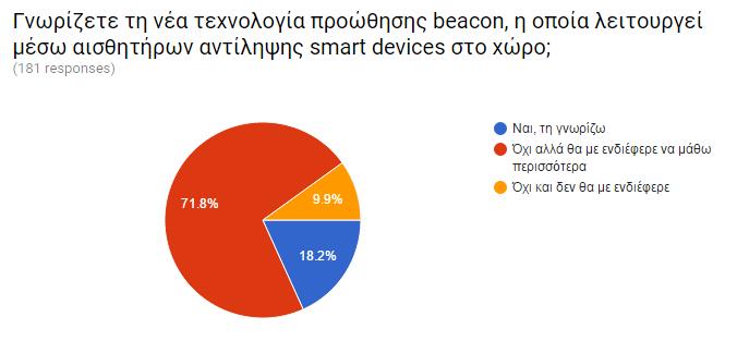 ποσοστό του 71,8% δηλαδή δεν την γνώριζε αλλά θα ενδιαφερόταν να μάθει περισσότερα και το 9,9%, που μεταφράζεται σε 18 άτομα, δεν θα επιθυμούσαν να ενημερωθούν