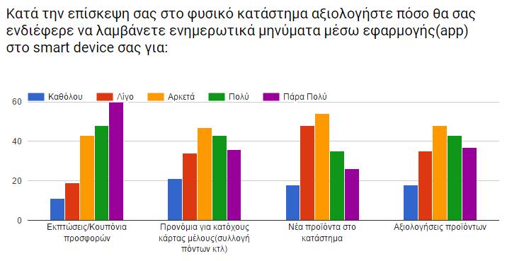 καθόλου ικανοποιημένοι και το μεγαλύτερο μέρος αυτών, 169 άτομα (93,4%) δεν είχαν τέτοια εμπειρία μέχρι τώρα. Διάγραμμα 4.