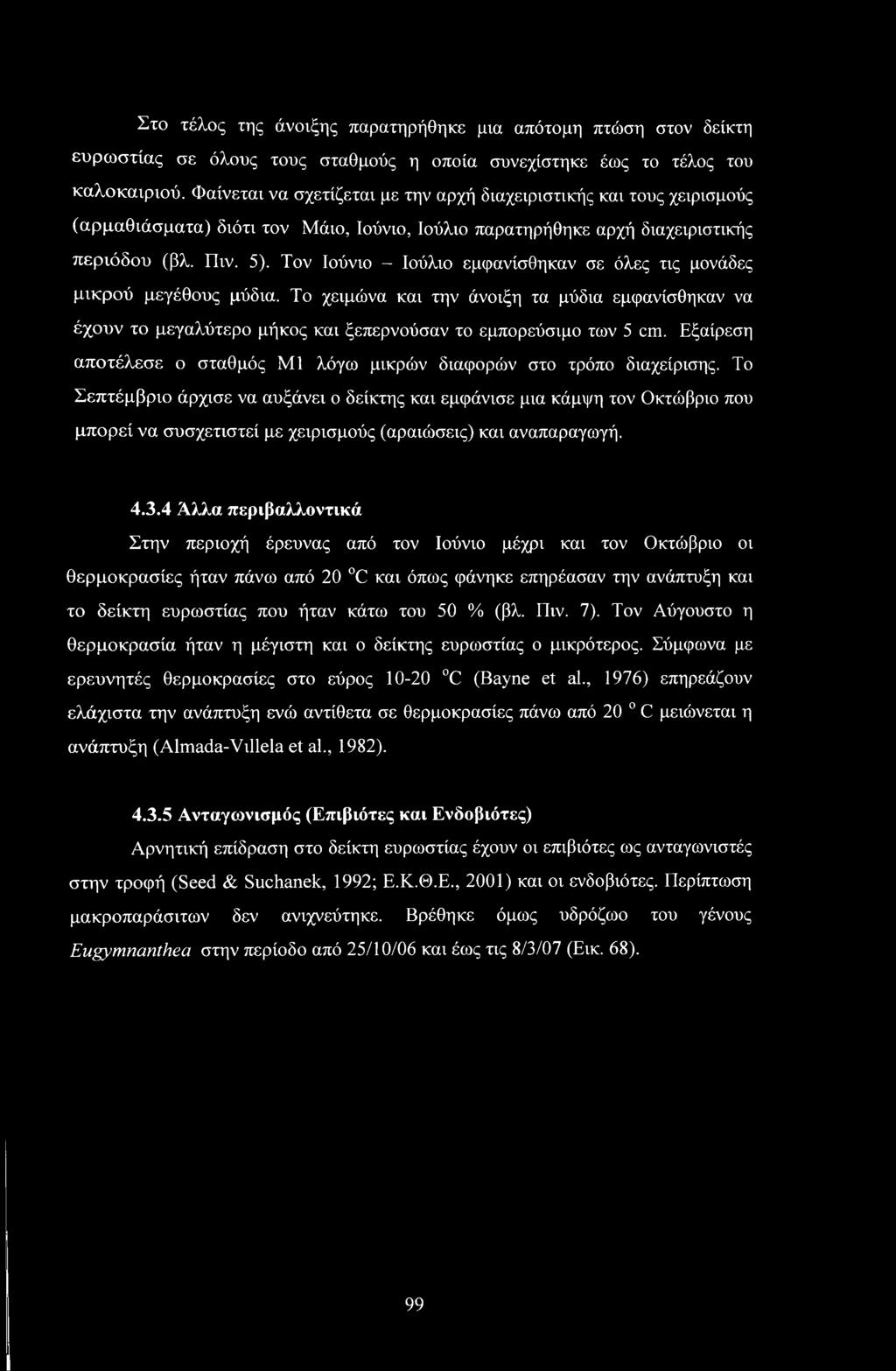 Στο τέλος της άνοιξης παρατηρήθηκε μια απότομη πτώση στον δείκτη ευρωστίας σε όλους τους σταθμούς η οποία συνεχίστηκε έως το τέλος του καλοκαιριού.