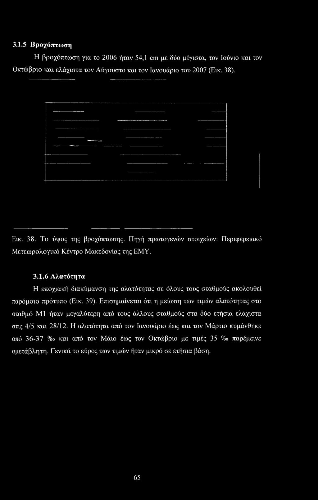 3.1.5 Βροχόπτωση Η βροχόπτωση για το 2006 ήταν 54,1 cm με δύο μέγιστα, τον Ιούνιο και τον Οκτώβριο και ελάχιστα τον Αύγουστο και τον Ιανουάριο του 2007 (Εικ. 38). Εικ. 38. Το ύψος της βροχόπτωσης.
