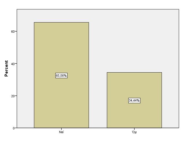 χλνιν 180 96,3 100,0 Γ/Α 7 3,7 χλνιν 187 100,0 Γηάγξακκα 6: Μέζνδνο άκεζσλ εμαγσγψλ b. Μέζνδνο έκκεζσλ εμαγσγψλ (εμαγσγέο κέζσ εηαηξηψλ δηαρείξηζεο εμαγσγψλ (Δ.Γ.ΔΞ.