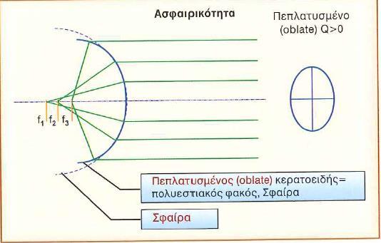 Εικόνα 6.