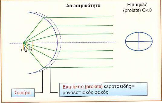 Εικόνα 6.