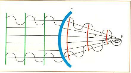 Κεφάλαιο 10 Άλλες Λειτουργίες Ανάλυση Zernike Η ανάλυση Zernike περιγράφει την ανάλυση του μετωπιαίου κύματος των οφθαλμικών διαθλαστικών επιφανειών. Η Εικόνα 10.
