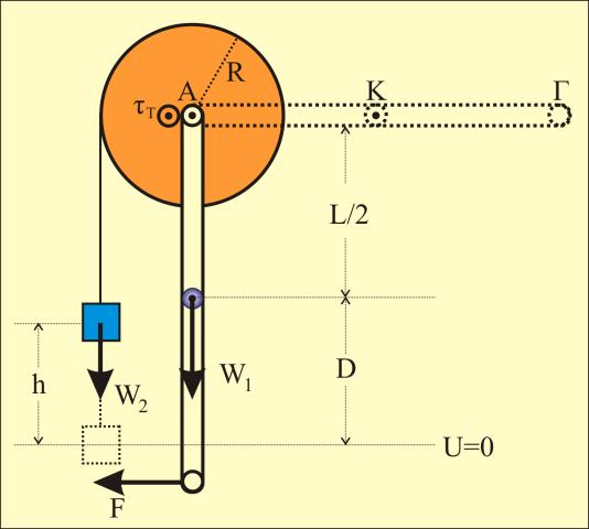 L L Στ I α FL m g τ T R MR m α 575 T 0α 4 (A) ολ T ν ν 35 rad rad Αό () + () 75 40α α 4,375 8 s s () Γ i) Καθώς το βαρούλκο εριστρέφεται η συνισταμένη των εξωτερικών ροών στο σύστημα (θεωρώντας