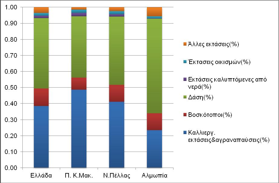 ρήκα 3.