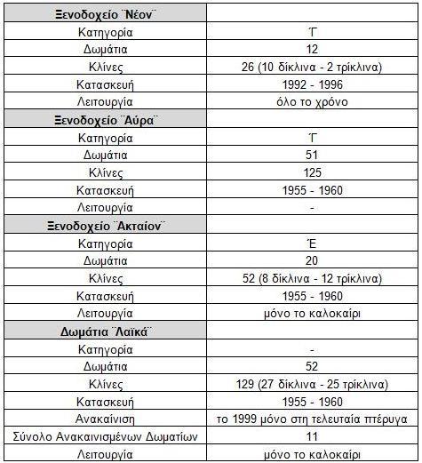 Πίλαθαο 3.