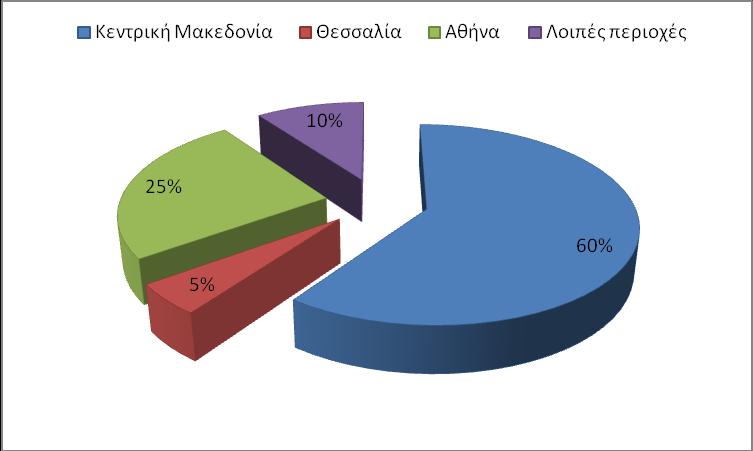 Χζηφζν, νη επηζθέςεηο απφ ηνπξηζηηθά γθξνππ δείρλνπλ λα έρνπλ απμεζεί ηα ηειεπηαία ρξφληα ζε ζεκαληηθφ βαζκφ.