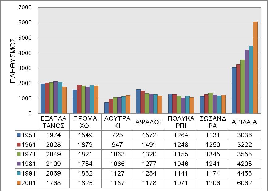 άηνκα, ηνπιάρηζηνλ ην έηνο ηεο απνγξαθήο.