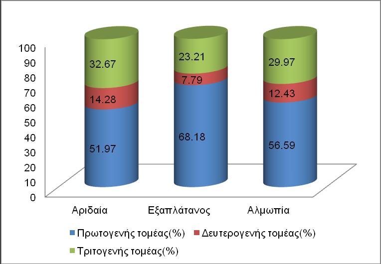 Δμαπιαηάλνπ, Γήκνπ Αικσπίαο, Ννκνχ Πέιιαο θαη ζπλφινπ ρψξαο (Πεγή:
