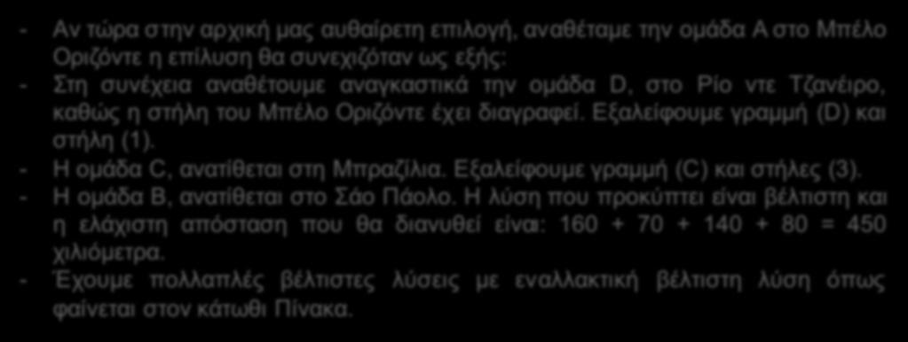 - Παράδειγµα - Αν τώρα στην αρχική μας αυθαίρετη επιλογή, αναθέταμε την ομάδα Α στο Μπέλο Οριζόντε η επίλυση θα συνεχιζόταν ως εξής: - Στη συνέχεια αναθέτουμε αναγκαστικά την ομάδα D, στο Ρίο ντε