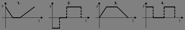 Na crtežu je prikazano tijelo na kojega djeluju tri sile: F1 = 5 N, F2 = 4 N i F3 = 2 N. Tijelo se giba akceleracijom 2 m/s 2.