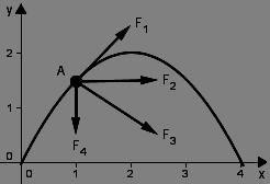 5. Tijelo težine 1 N giba se vertikalno prema gore akceleracijom 2 m/s2. Kolika sila, osim sile teže, još djeluje na njega? A. 0.2 N prema gore. B. 0.2 N prema dolje. C. 1.2 N prema gore. D. 1.2 N prema dolje. 6.