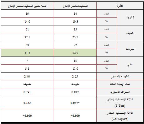 اإلدارة اليندسية الحديثة جدكؿ )6(