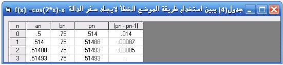 cos( 2x) هثال) 4 (: أكجد جذر المعادلة x 0 كالذم يقع في الفترة [0.5,0.75] مقربان إلى المنزلة العشرية ال اربعة.