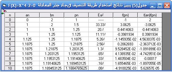 كبتطبيؽ خكارزمية التنصيؼ نحصؿ عمى النتائج المكضحة في الجدكؿ.