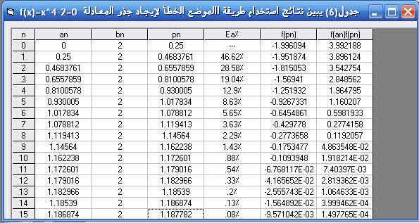 1884765625 ىك رقماف عشرياف أم أف ىذا الجذر يككف صحيحان لرقميف