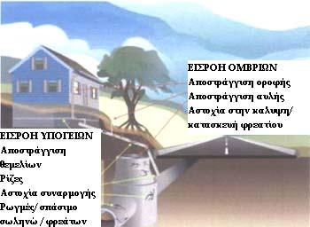 Πηγές